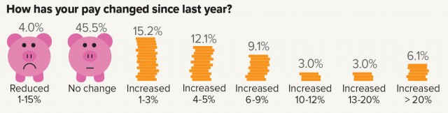 a-look-at-pay-shifts-and-more-for-pediatric-hospitalists-today-s