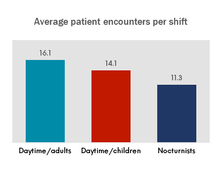 hospitalist salary survey today productivity pay