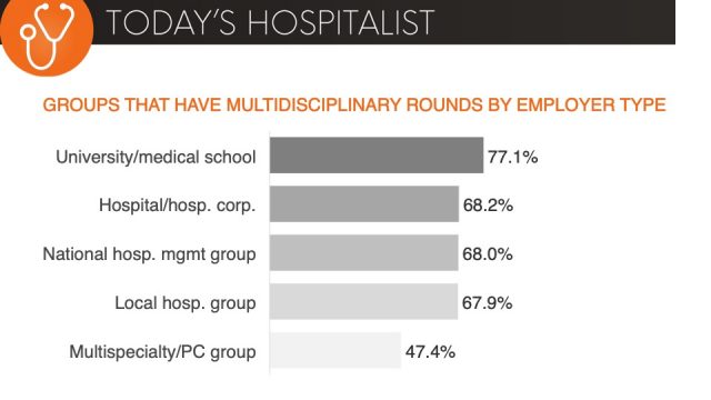 A look at hospitalists’ rounding patterns - Today's Hospitalist