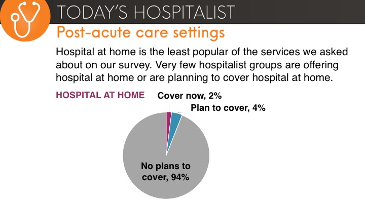 hospitalist groups covering hospital at home