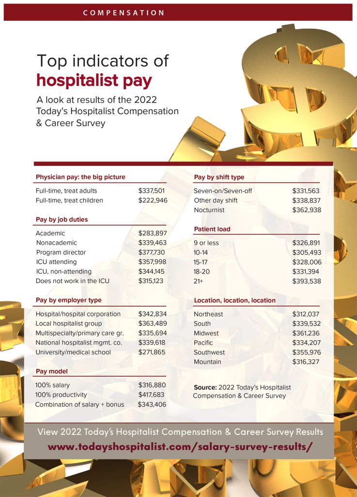 hospitalist-compensation-cover