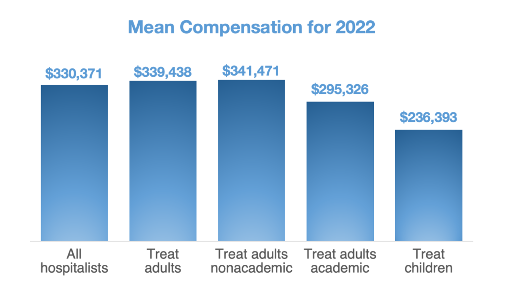 mean-compensation-2023